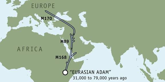 Map: Migration Routes